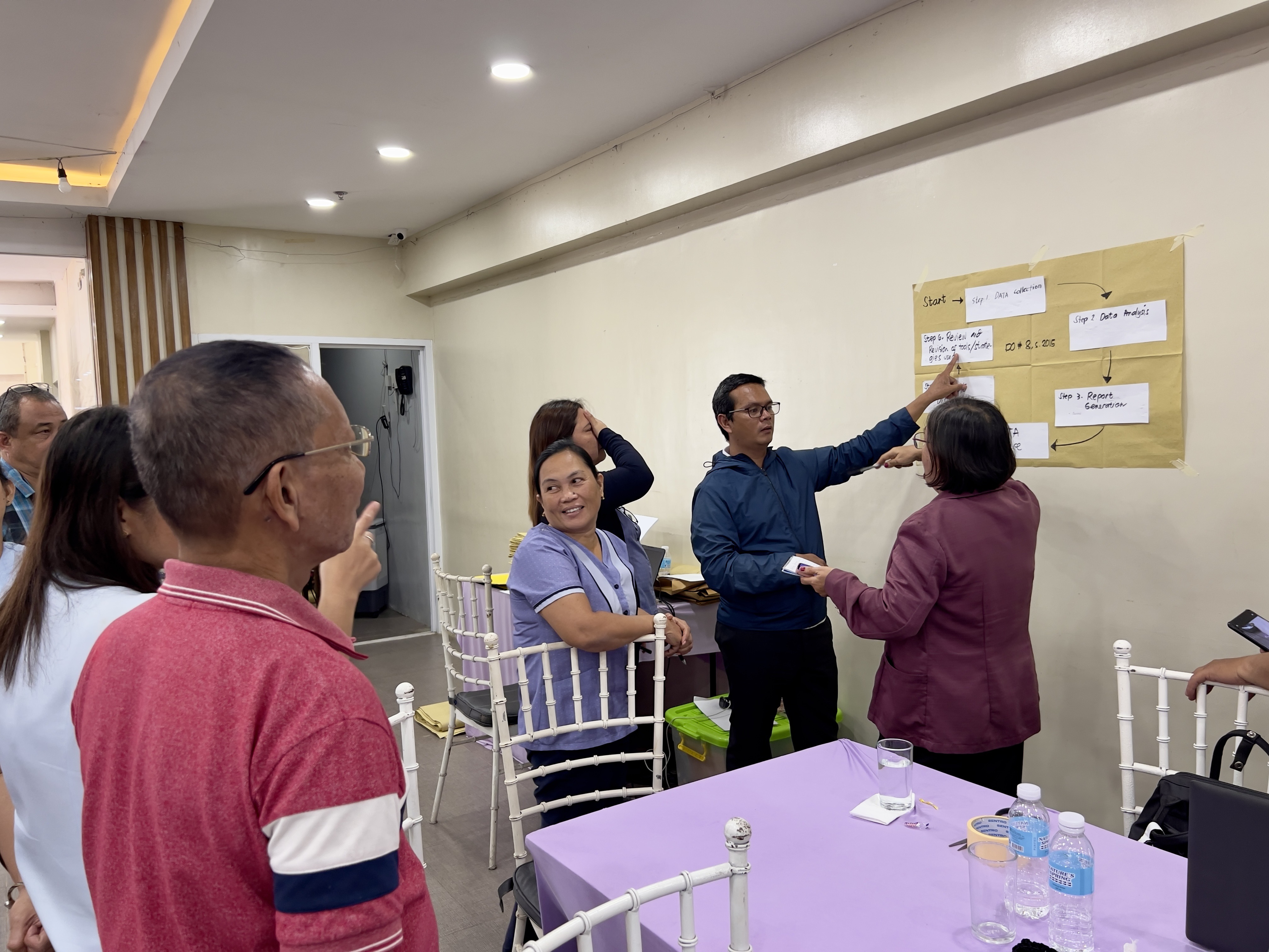 Training participants
